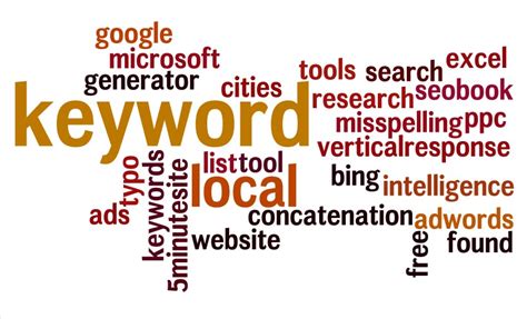 Free Keyword Generator Tool: Find 100+ Keyword .